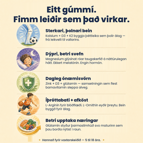 Eitt gúmmí. Fimm leiðir sem það virkar.